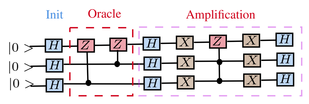 三量子位量子电路（论文图 1） / Three-qubit quantum circuit (Figure 1)